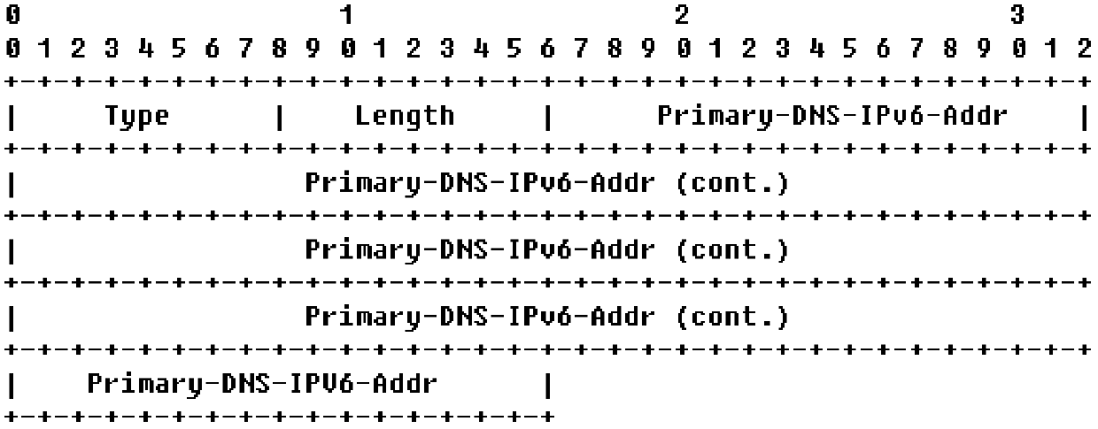 A method and system for negotiating ipv6 information