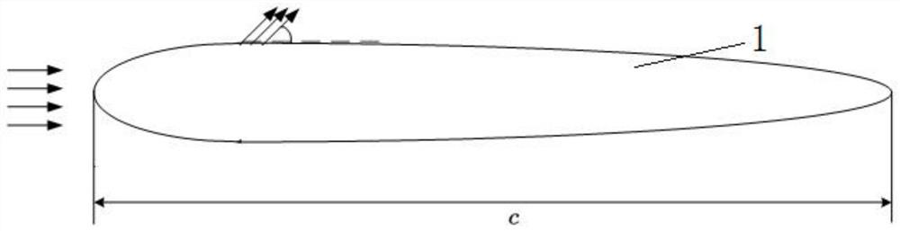 Underwater glider open-loop active flow control device based on synthetic jet