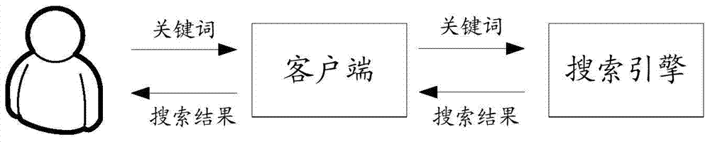 Method and device for generating search results