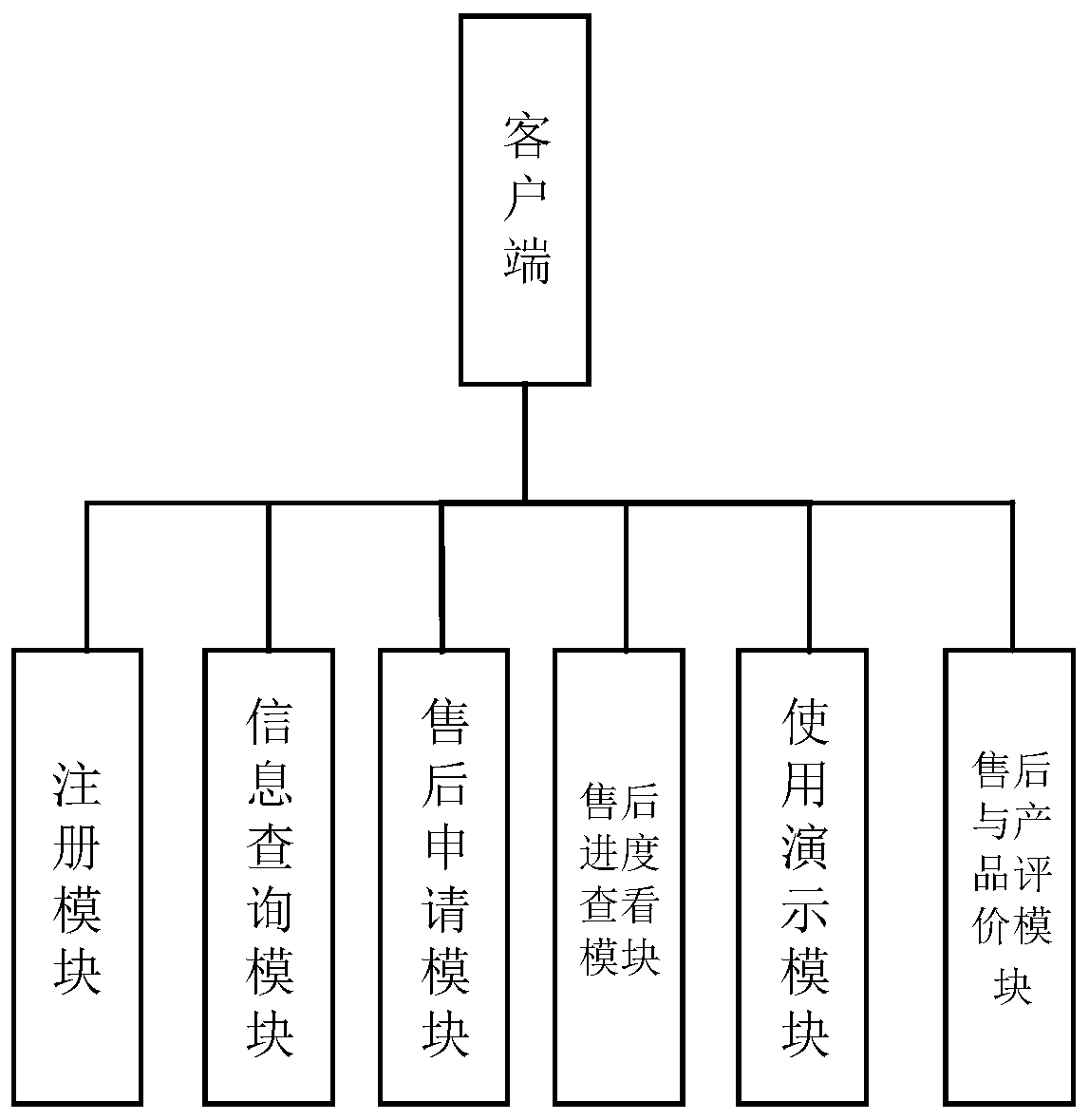 Product traceability and after-sales service system based on internet identification technology