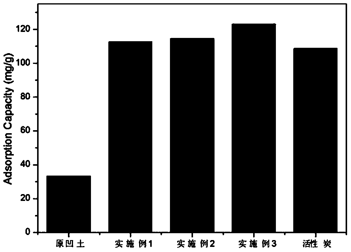 Method for preparing attapulgite/carbon composite adsorbent by one-step carbonization-activation