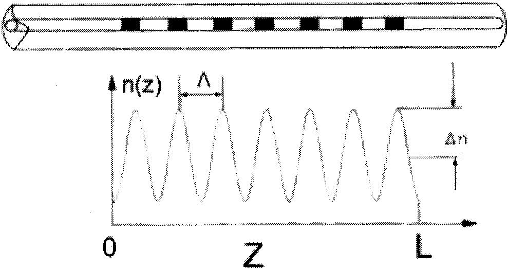 Ultra-precise fiber grating displacement sensor