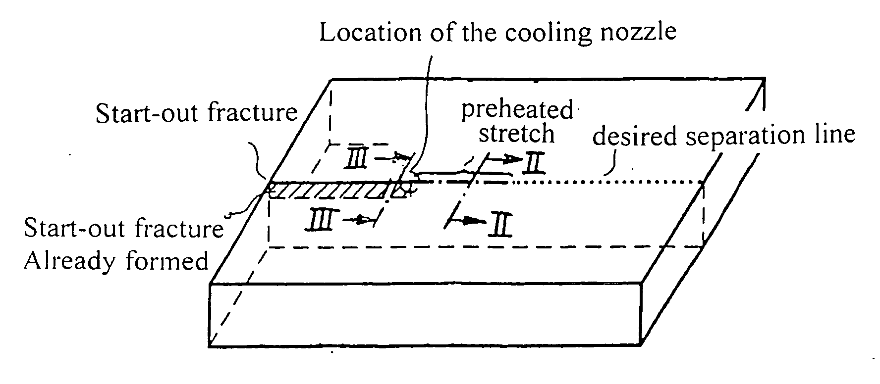 Method for laser-induced thermal separation of plate glass