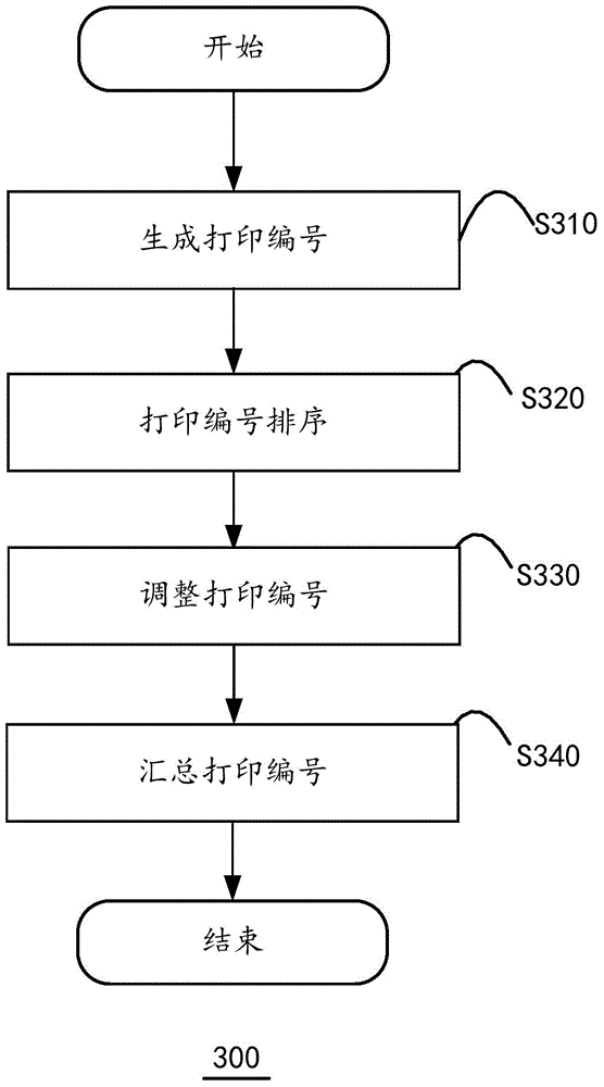 Document sorting system and method and computing equipment