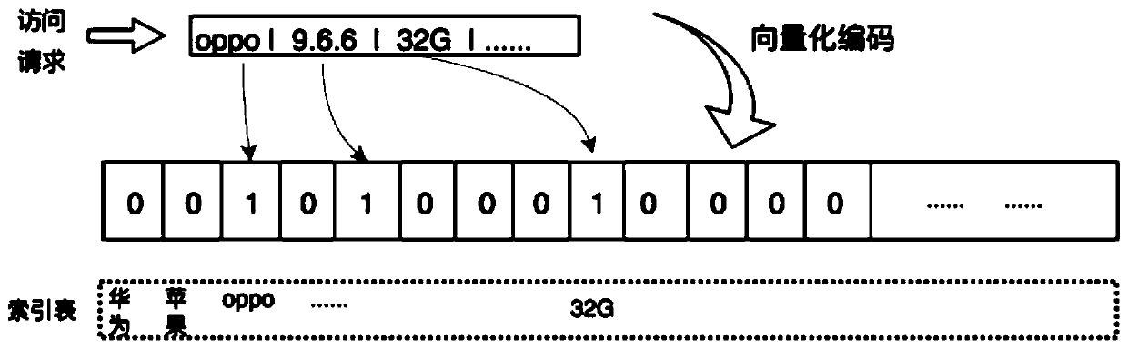 Access request detection method and device, electronic equipment and readable storage medium