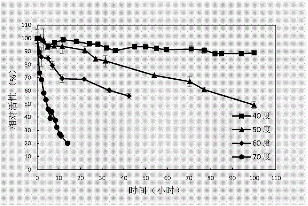 Method for efficiently hydrolyzing soybean isoflavone glycosides