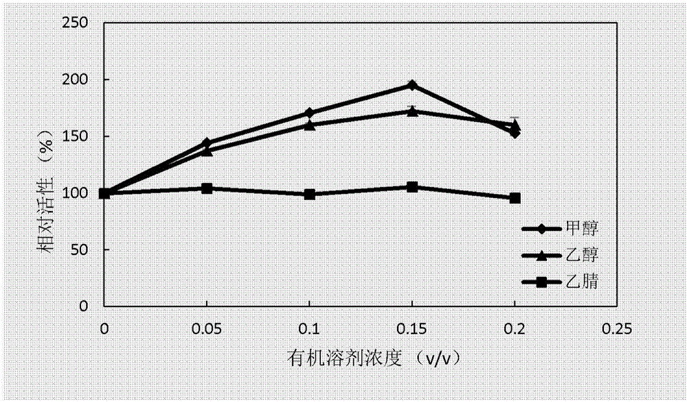 Method for efficiently hydrolyzing soybean isoflavone glycosides