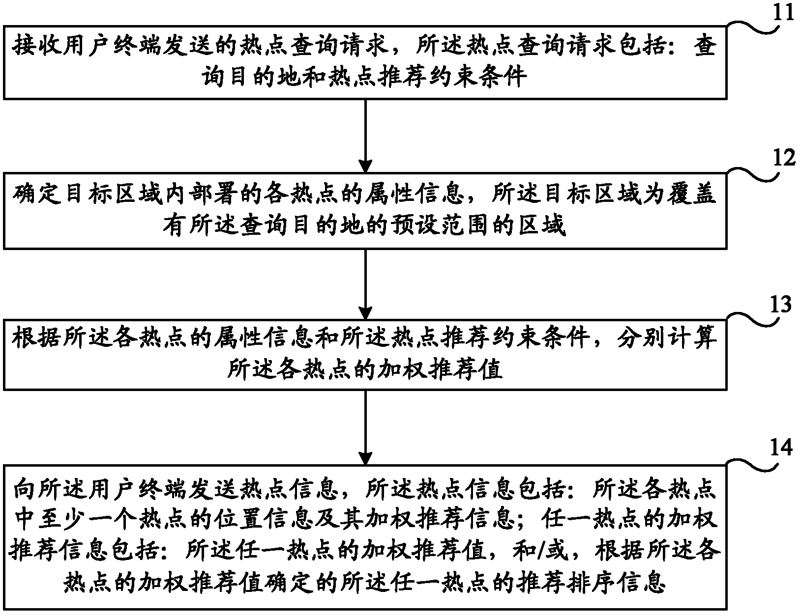 Inquiring and sending methods, device and system for hot information