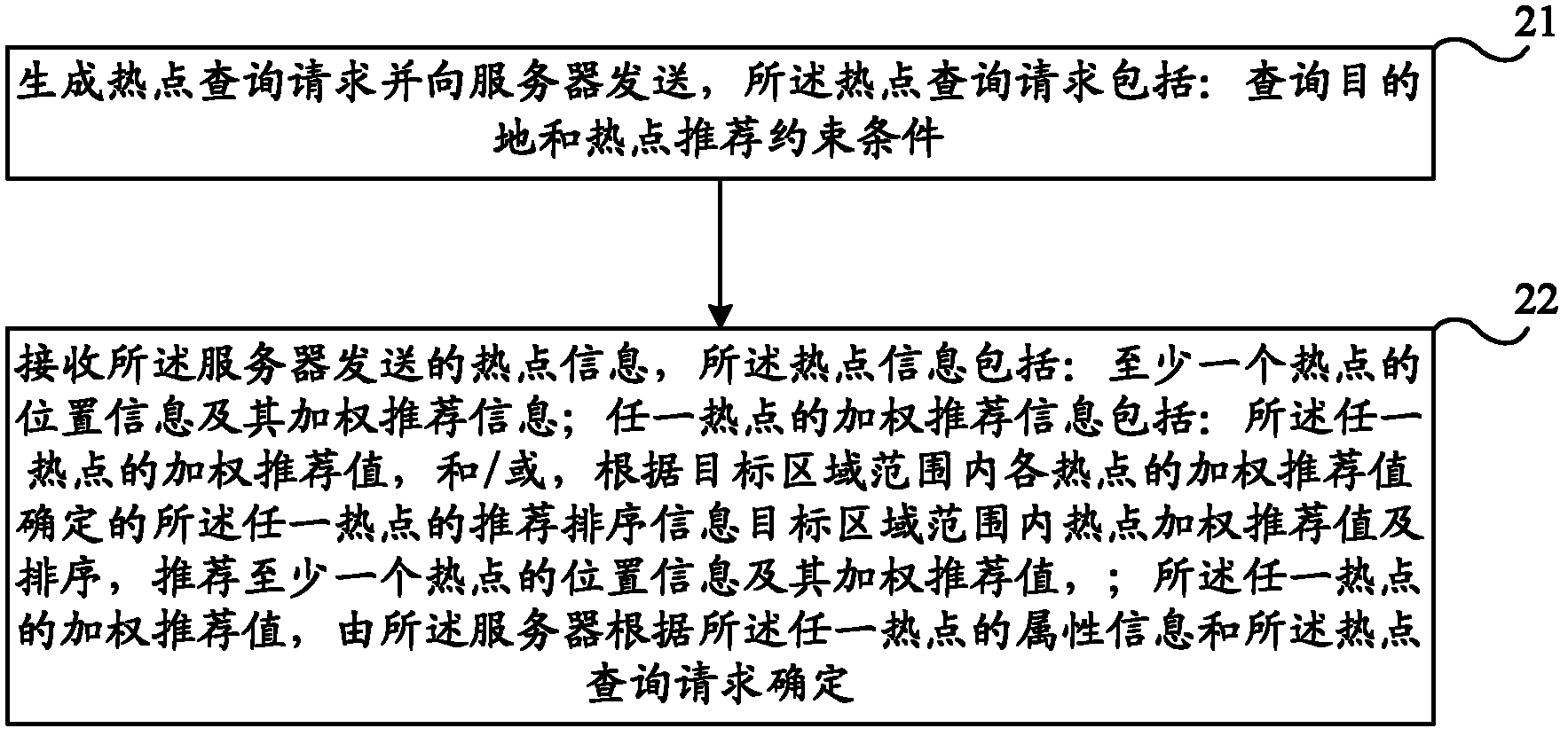 Inquiring and sending methods, device and system for hot information