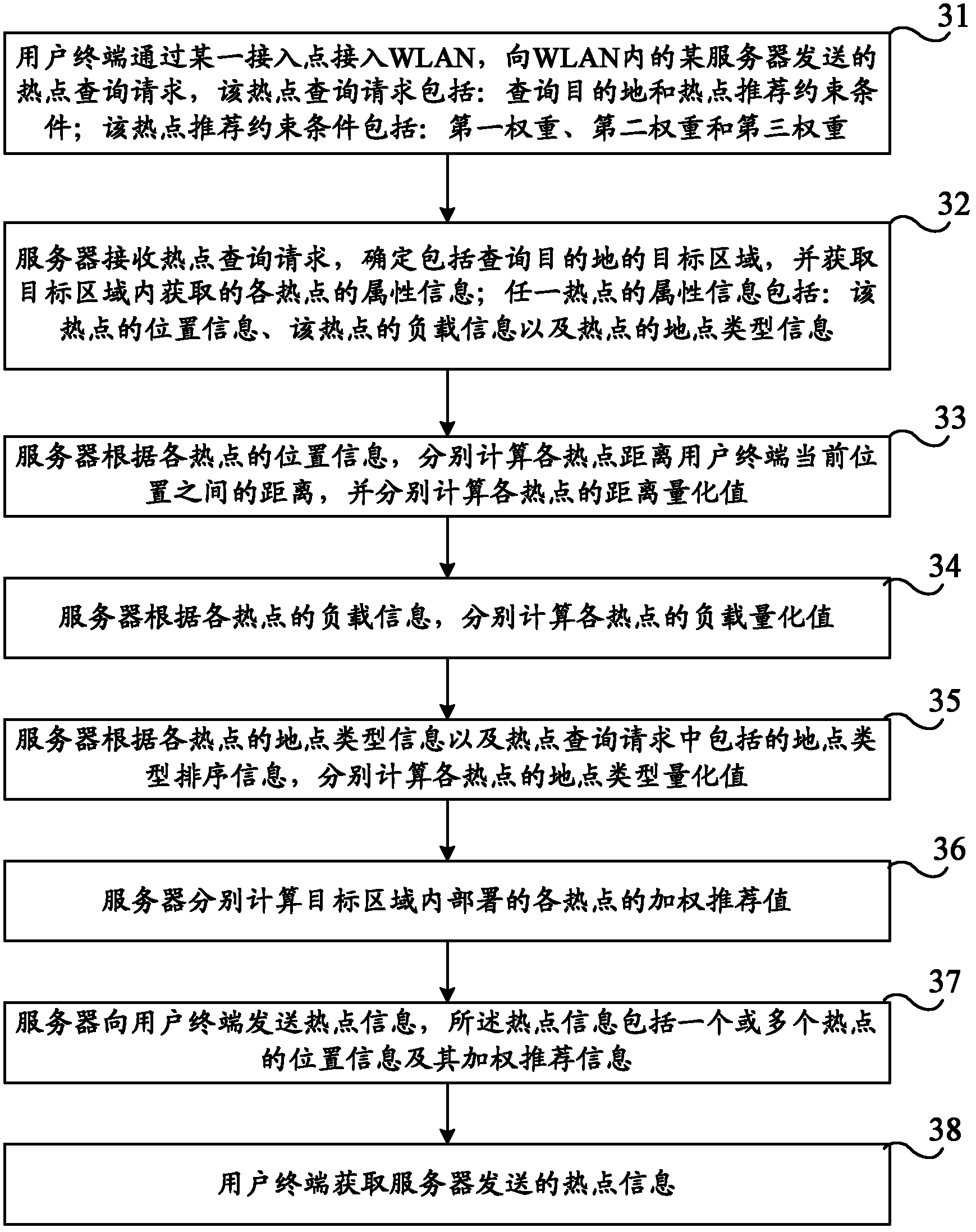 Inquiring and sending methods, device and system for hot information