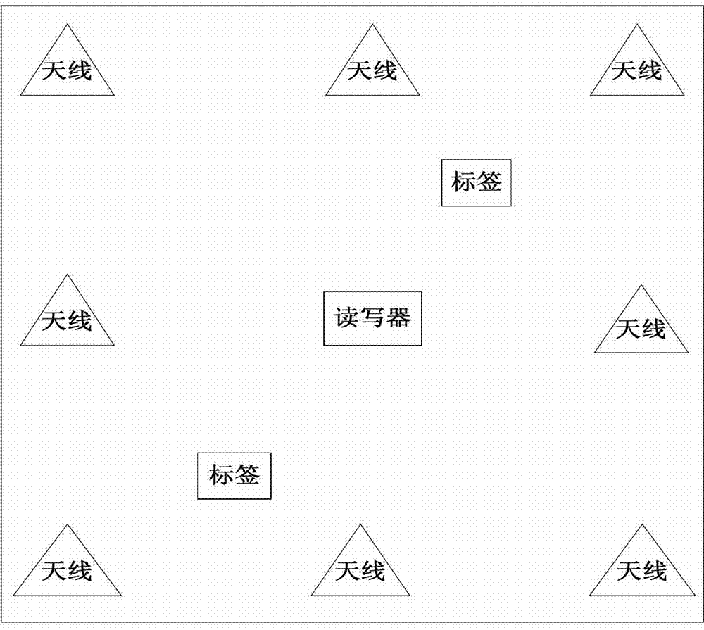 Time difference measurement-based antenna switching type radio frequency positioning method