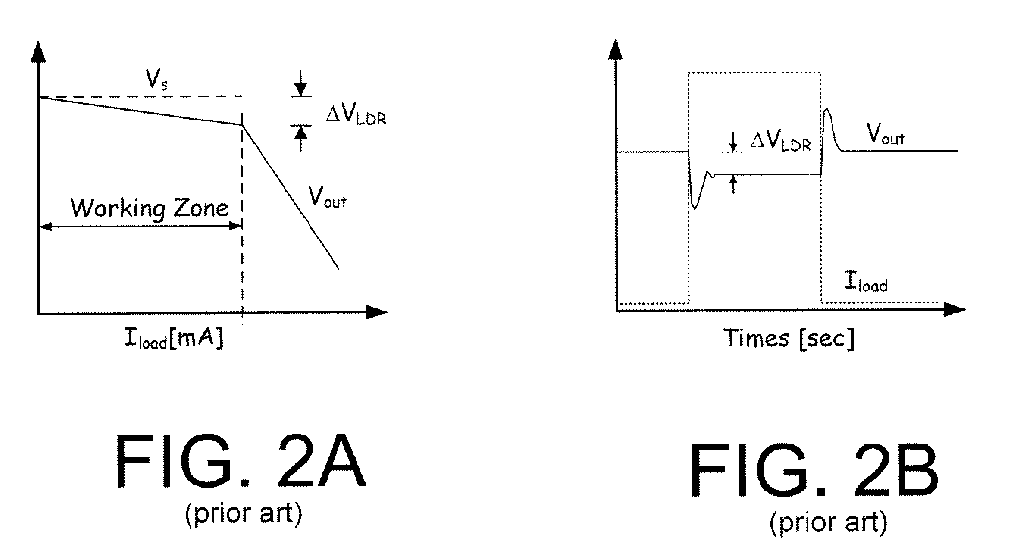 Systems, methods, and apparatuses for implementing a load regulation tuner for linear regulation