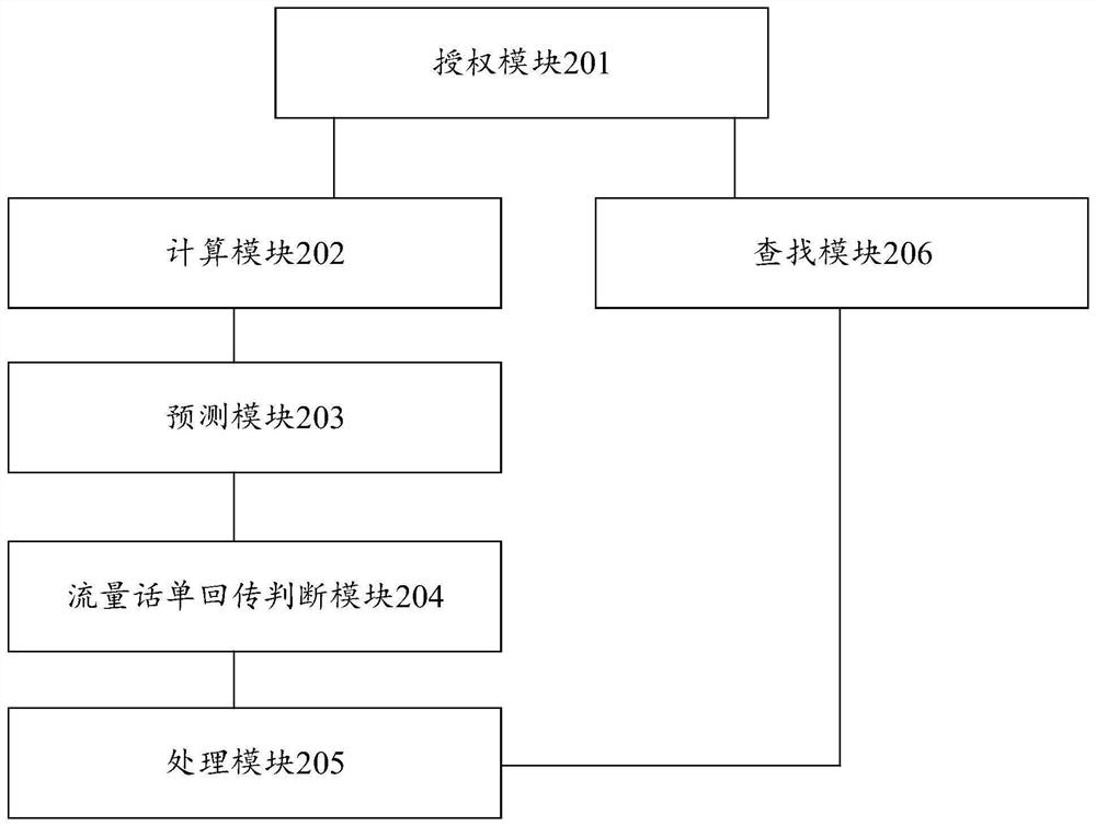 Traffic ticket processing method, device, calculation equipment and storage medium