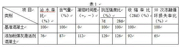 Coal ash activating agent and low-cost cement prepared through same