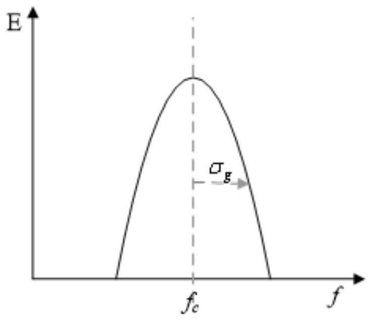 A method for generating and identifying document anti-counterfeiting based on green noise features