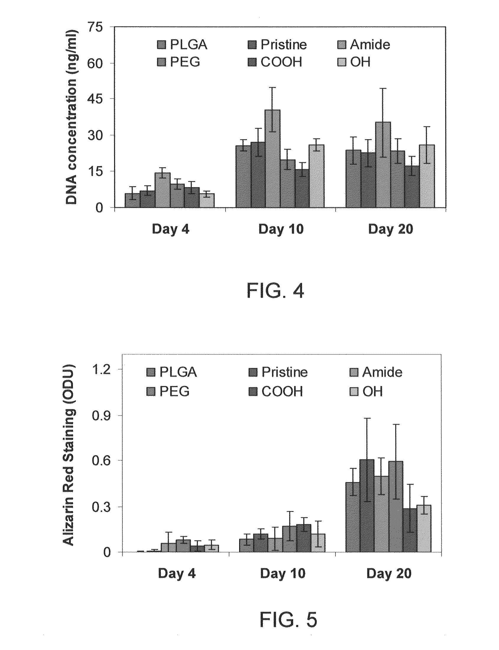 Carbon nanotube composite scaffolds for bone tissue engineering