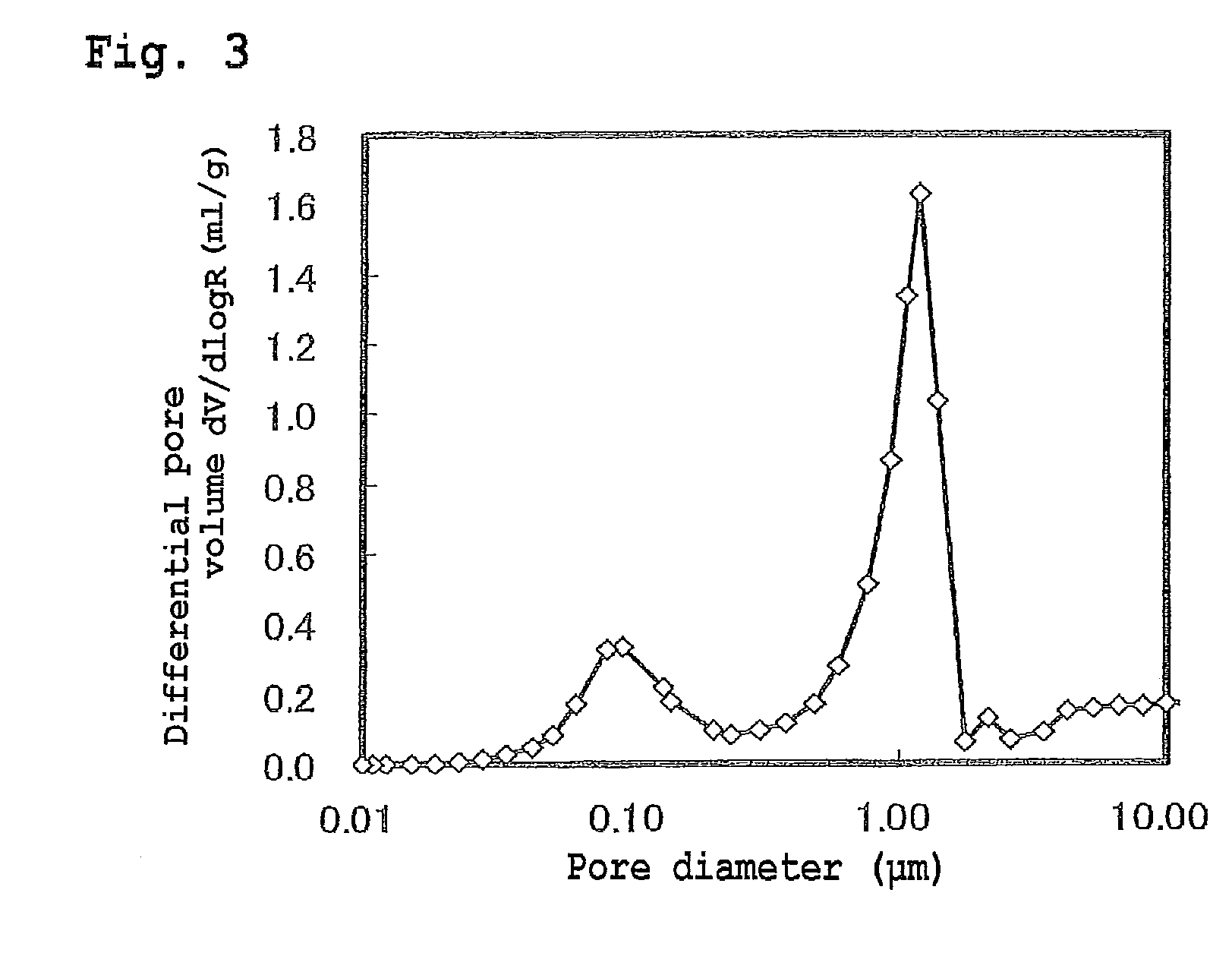 Positive electrode active material sintered body for battery