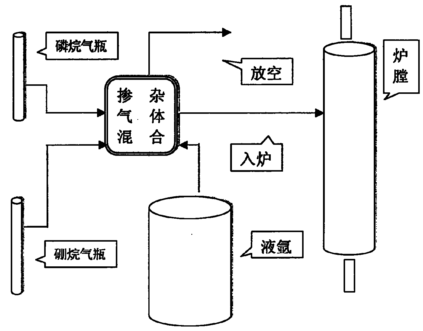 Combined gas-phase pre-doping and neutron irradiation doping area fused silicon monocrystal production method