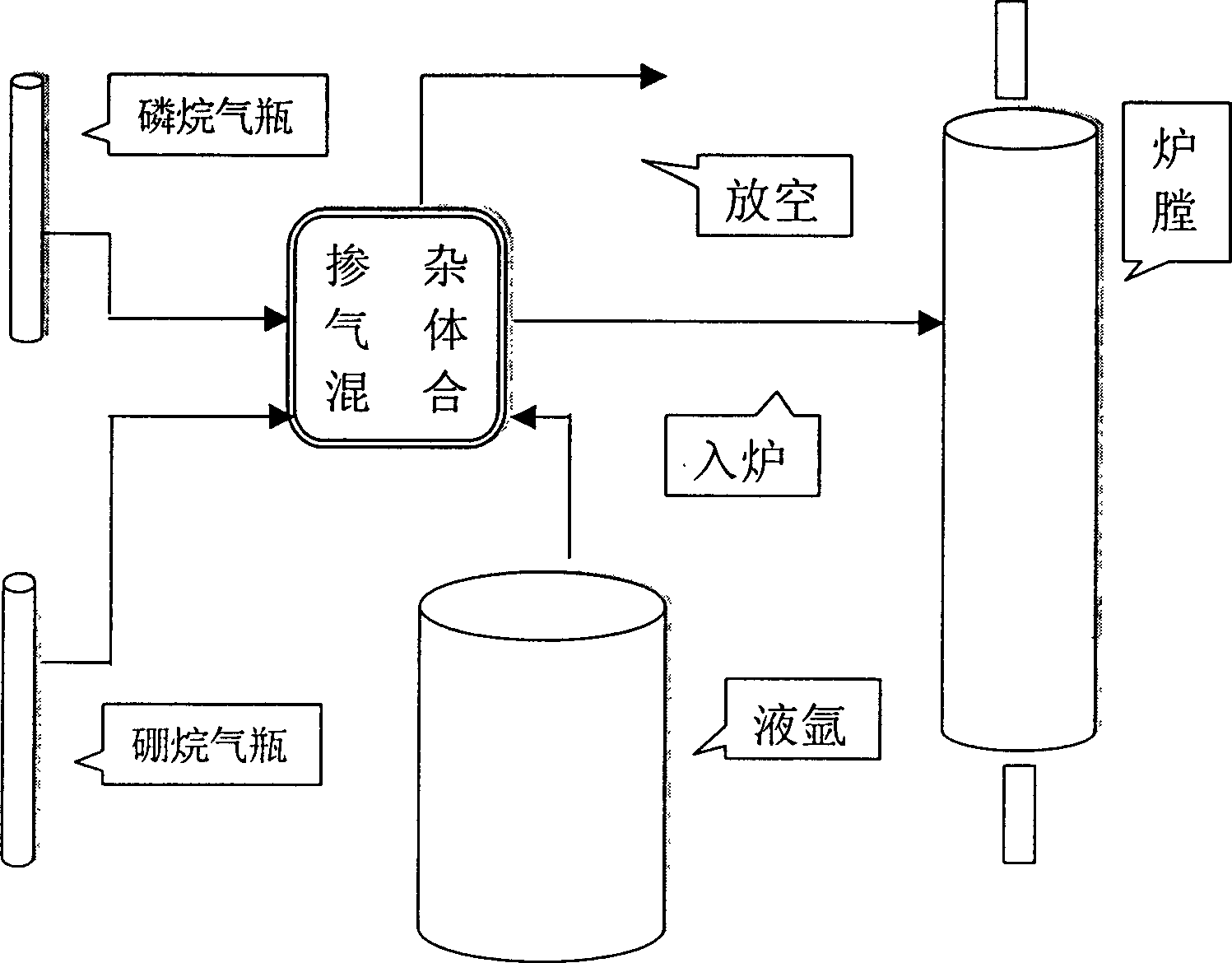 Combined gas-phase pre-doping and neutron irradiation doping area fused silicon monocrystal production method