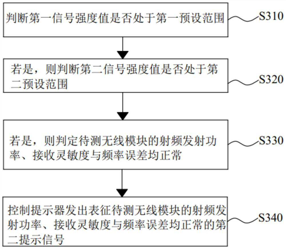 Detection method and detection system of wireless detection system