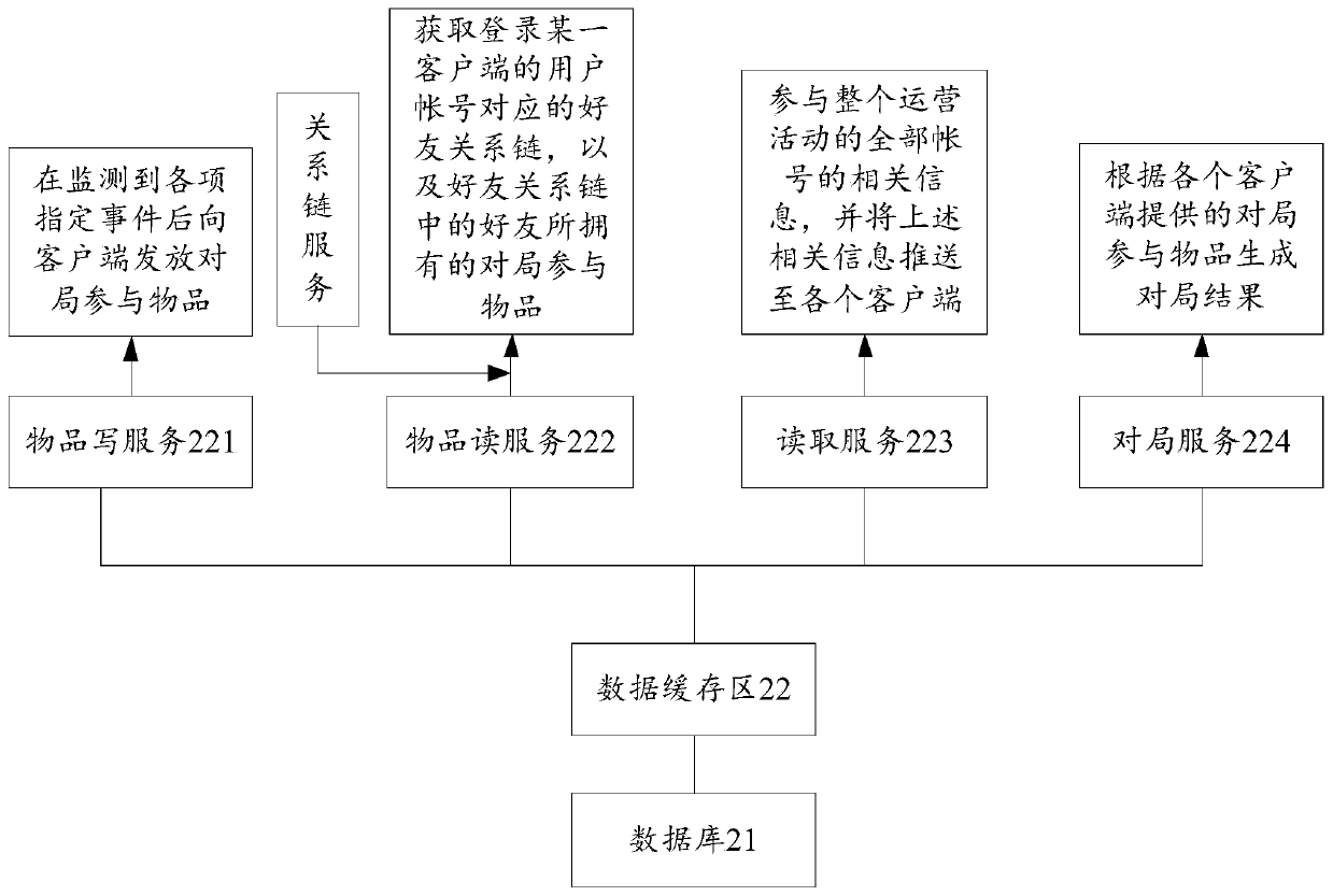 Game result display method, providing method, device and storage medium