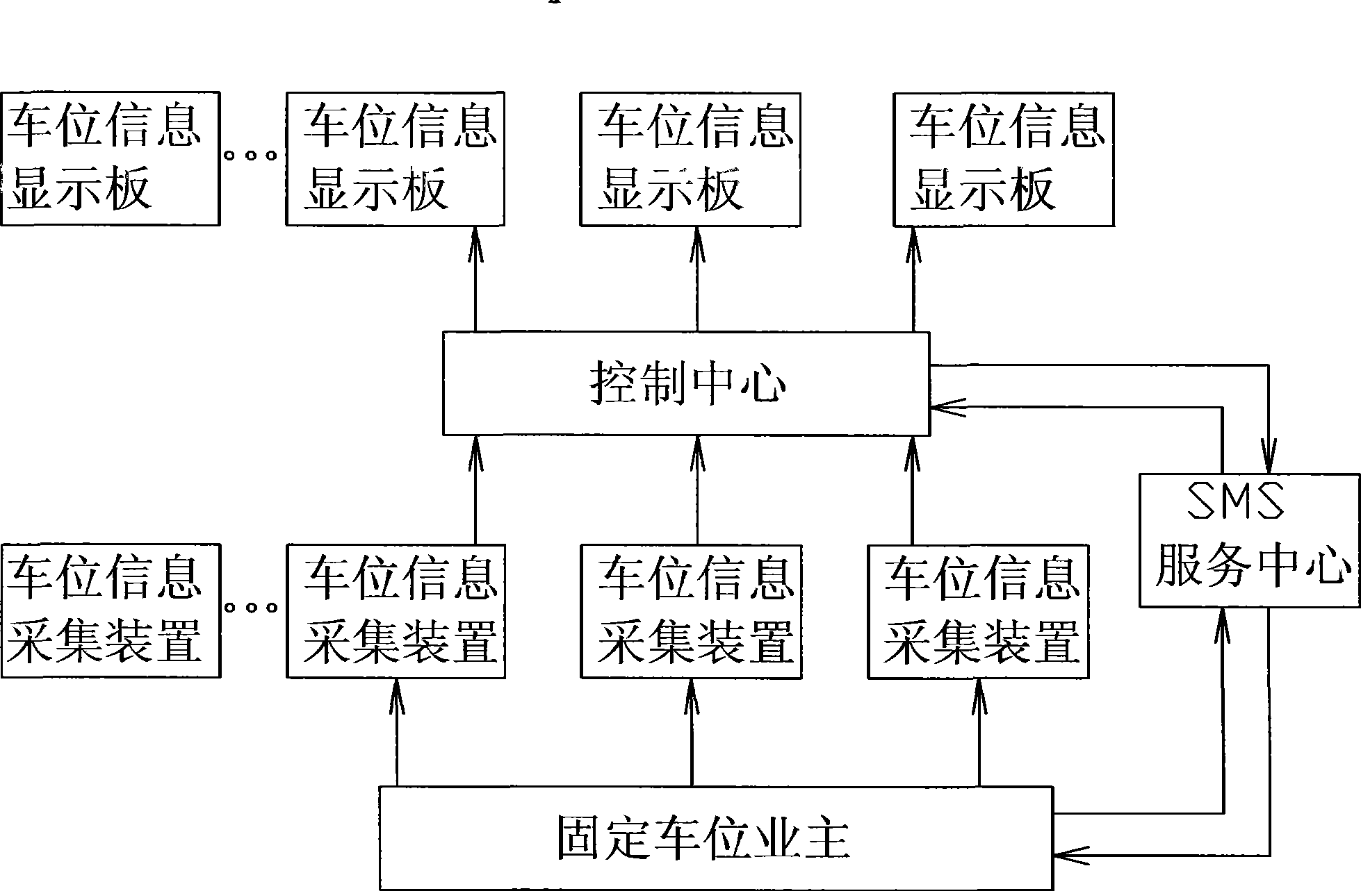 Parking space information collection device, parking space intelligent allocation system and allocation method applying same