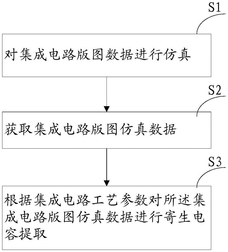 Method and system for extracting parasitic capacitance