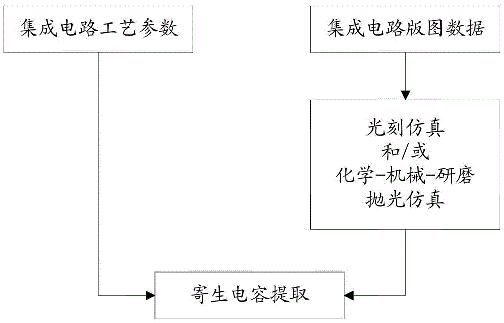 Method and system for extracting parasitic capacitance