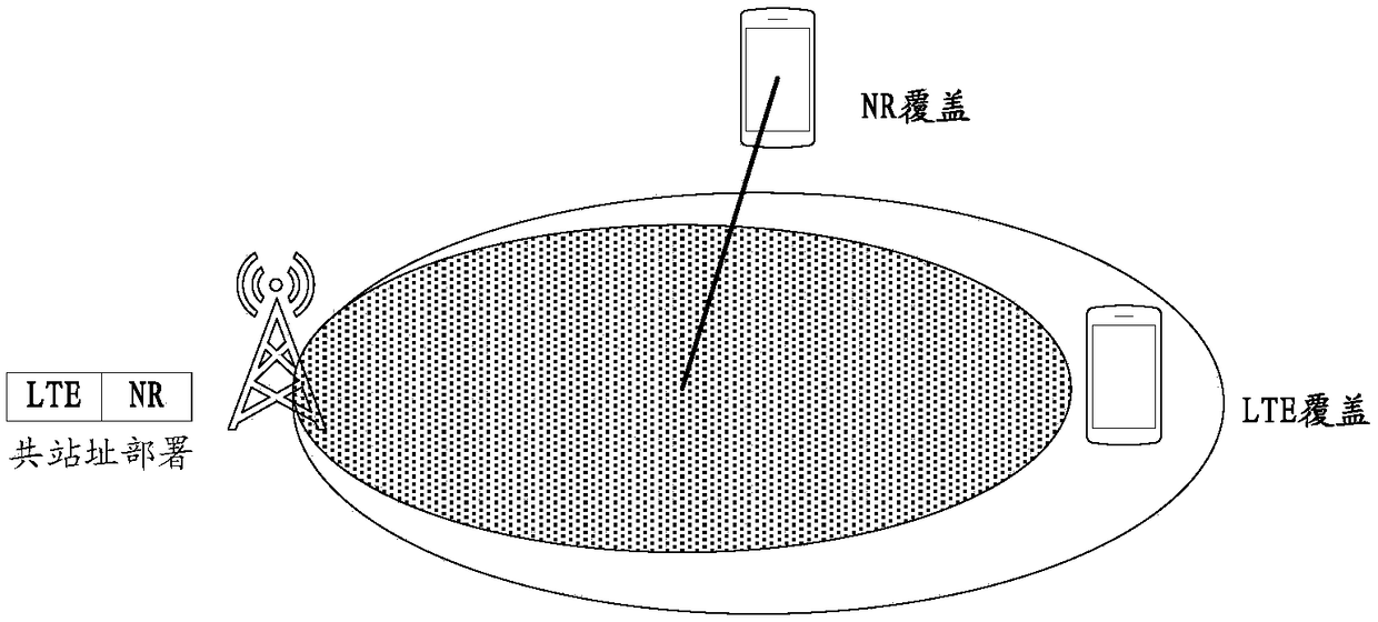 A system dual-connection schedule strategy and apparatus thereof