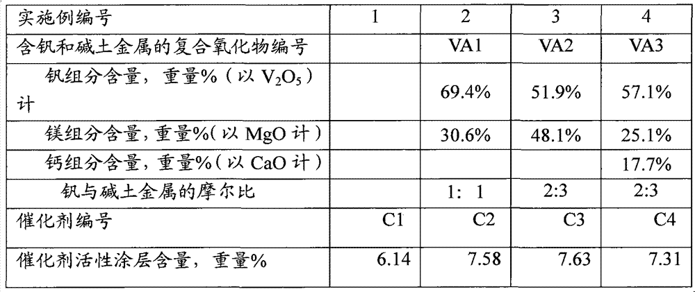 Method for reducing alkene and sulfur content in gasoline and method for producing propylene