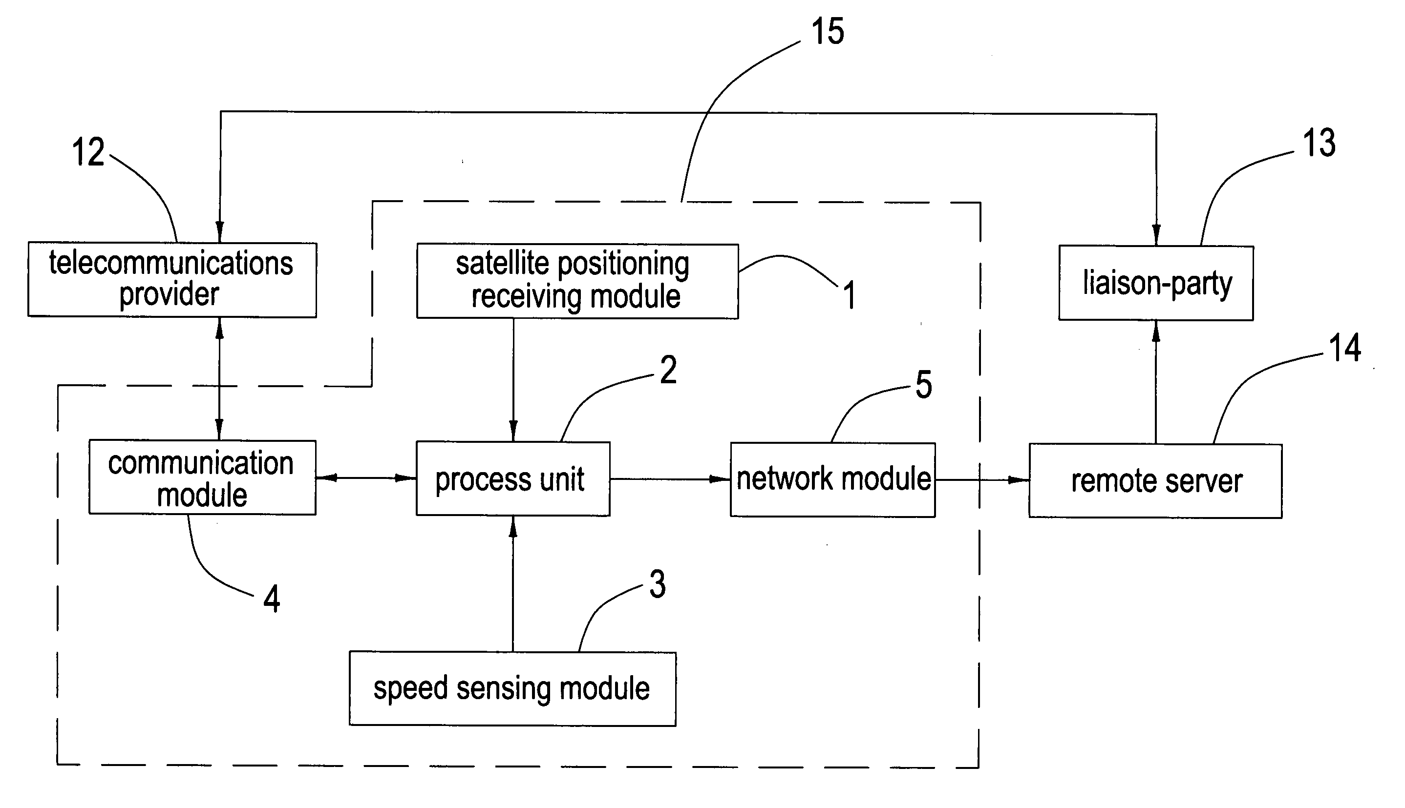 Intelligent help-requesting apparatus for the GPS