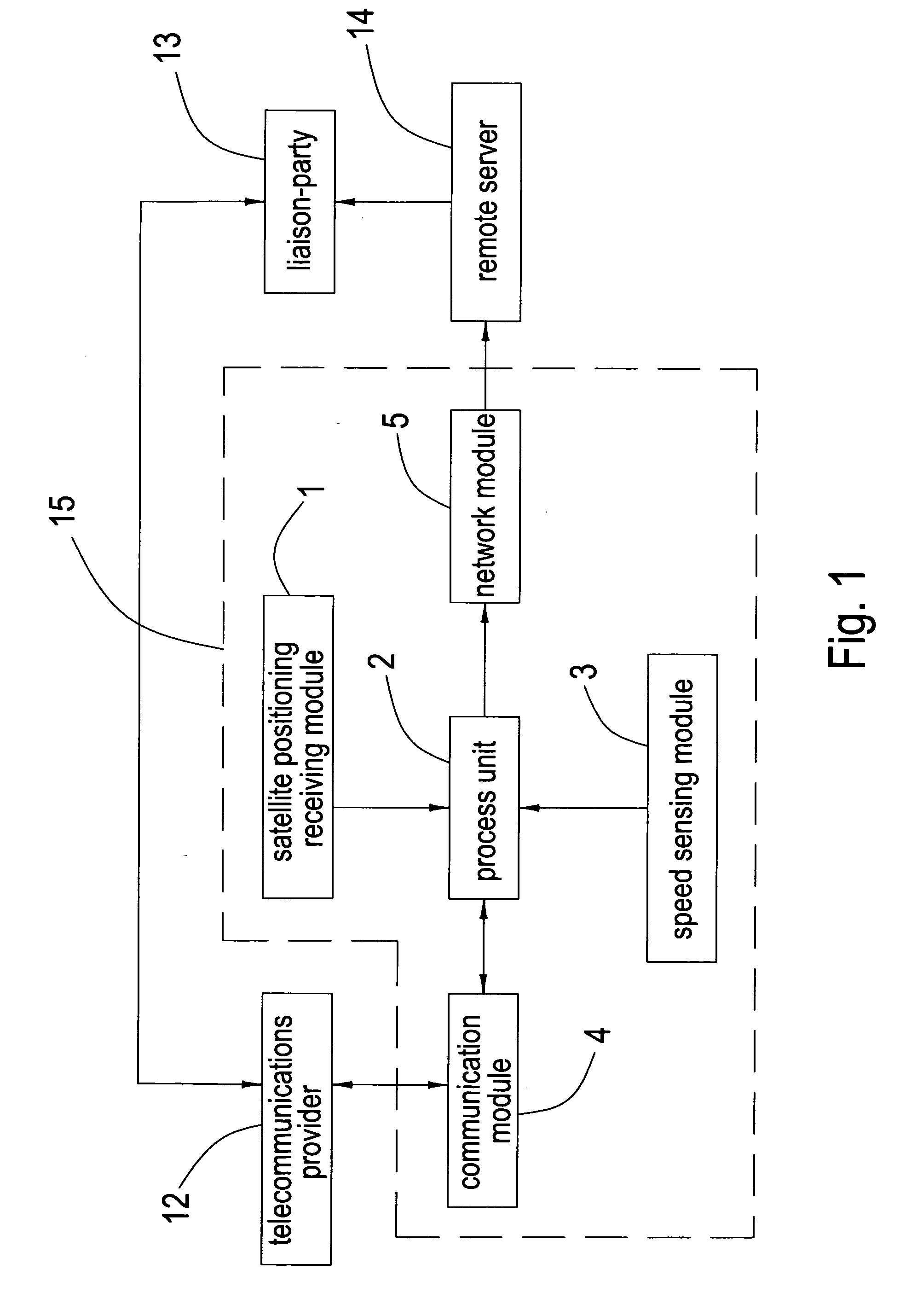 Intelligent help-requesting apparatus for the GPS