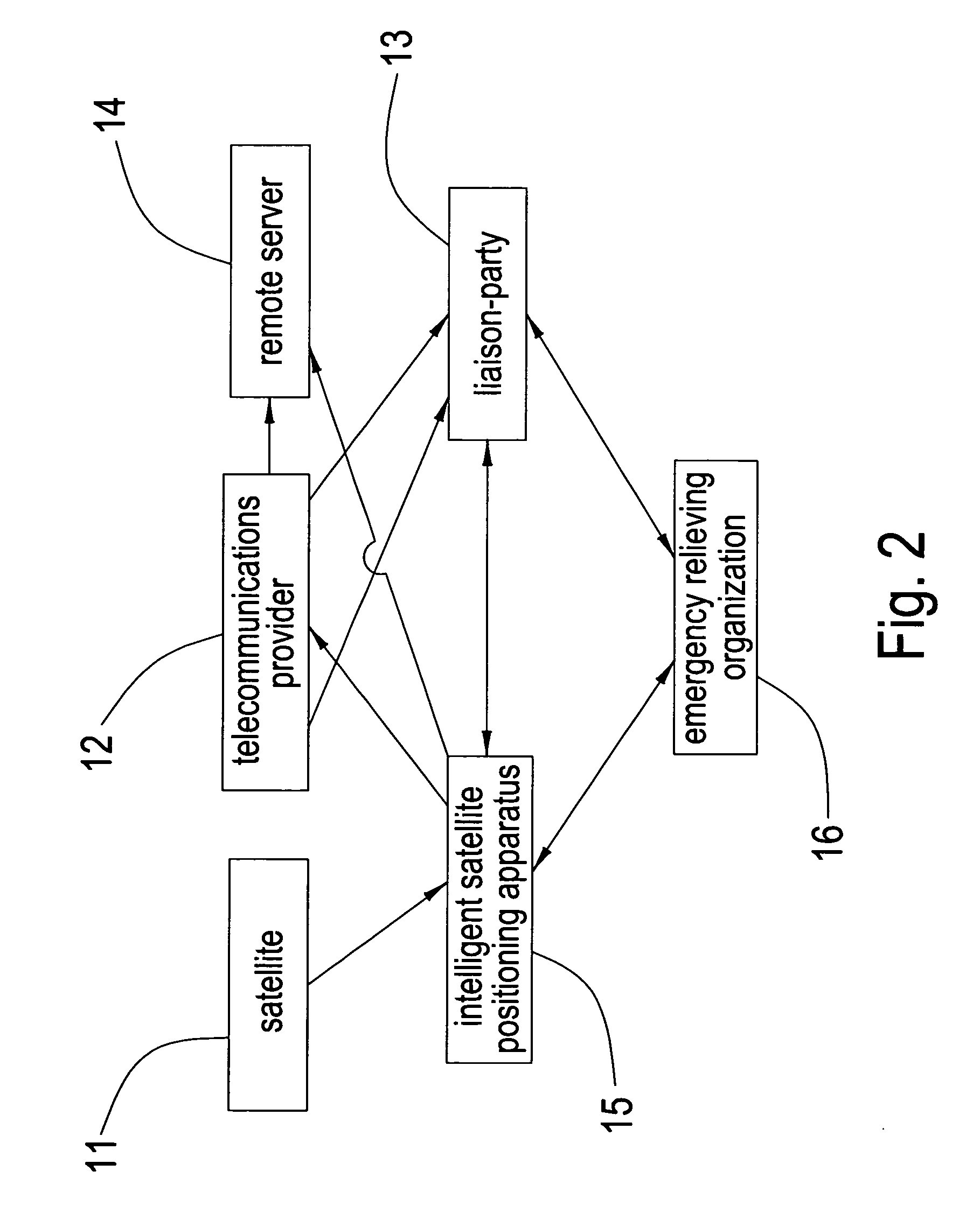 Intelligent help-requesting apparatus for the GPS