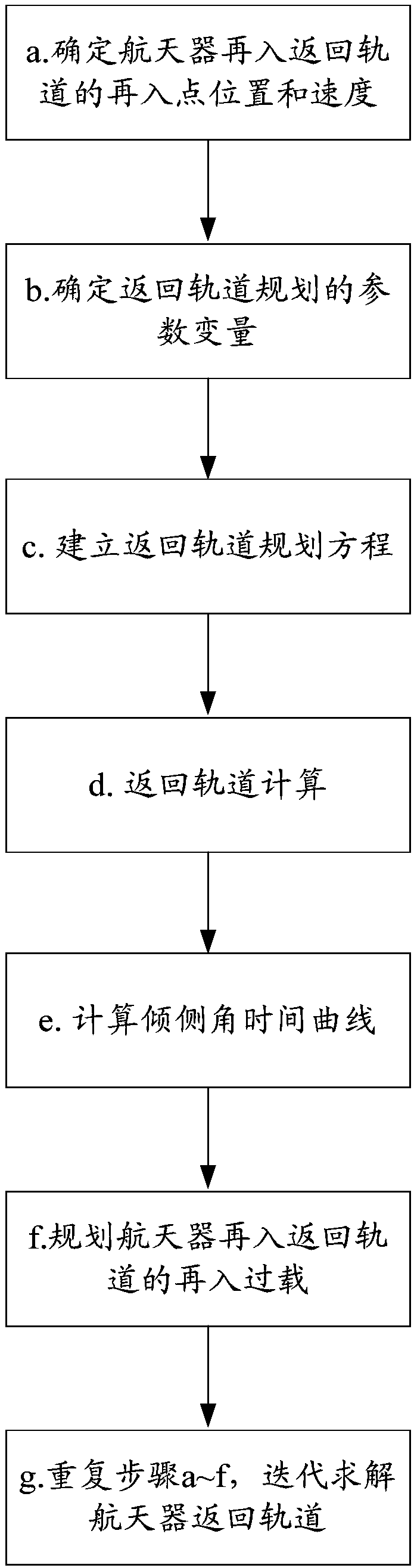 Planning method for spacecraft reentry return orbit