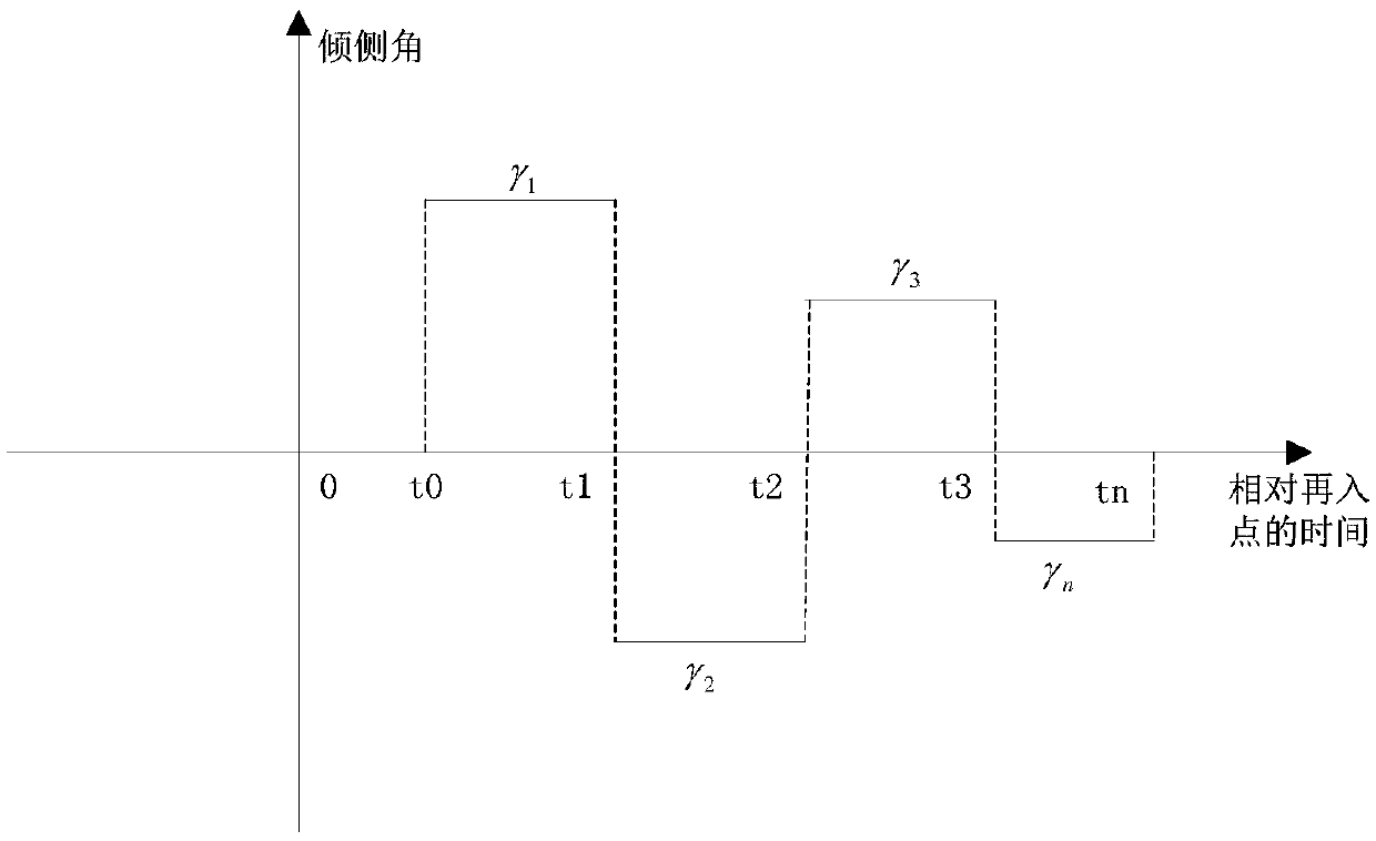 Planning method for spacecraft reentry return orbit