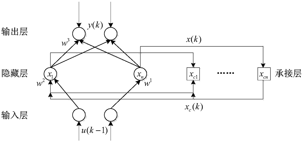 Converter oxygen consumption prediction method based on grey prediction and neural network combined model