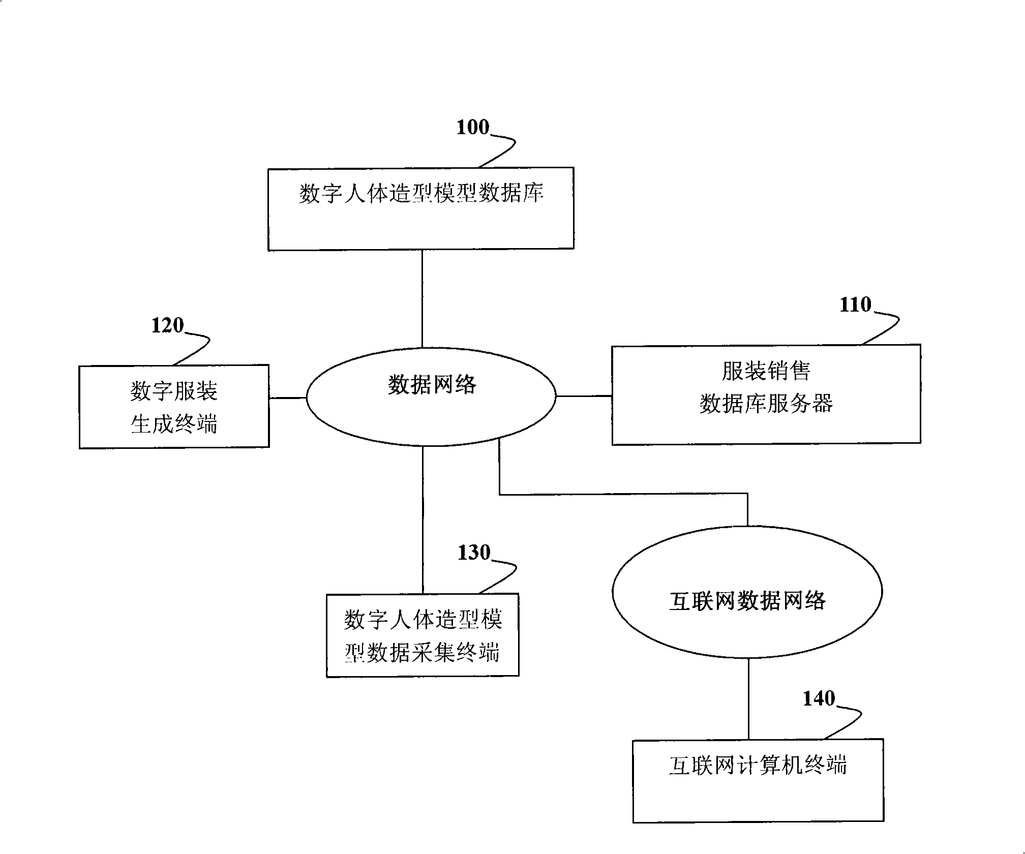 Individualized clothing customization and system and method