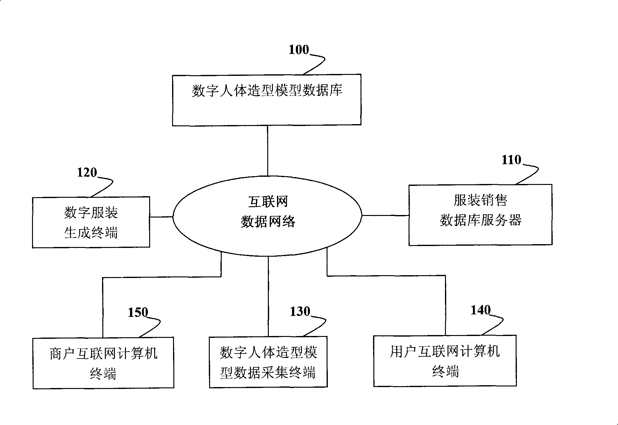 Individualized clothing customization and system and method