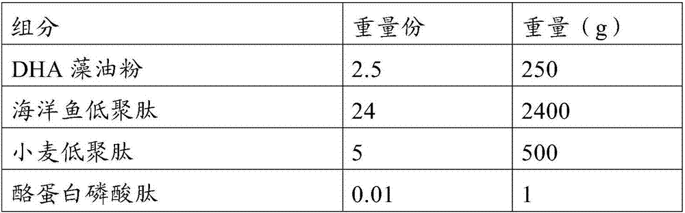 Ocean dietary composition for treating weakness and after-disease and operative conditioning and preparation method thereof