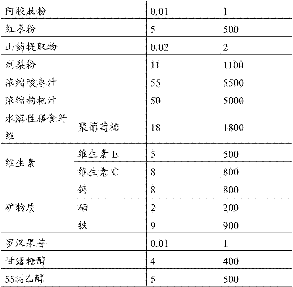 Ocean dietary composition for treating weakness and after-disease and operative conditioning and preparation method thereof