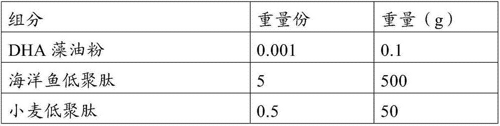 Ocean dietary composition for treating weakness and after-disease and operative conditioning and preparation method thereof