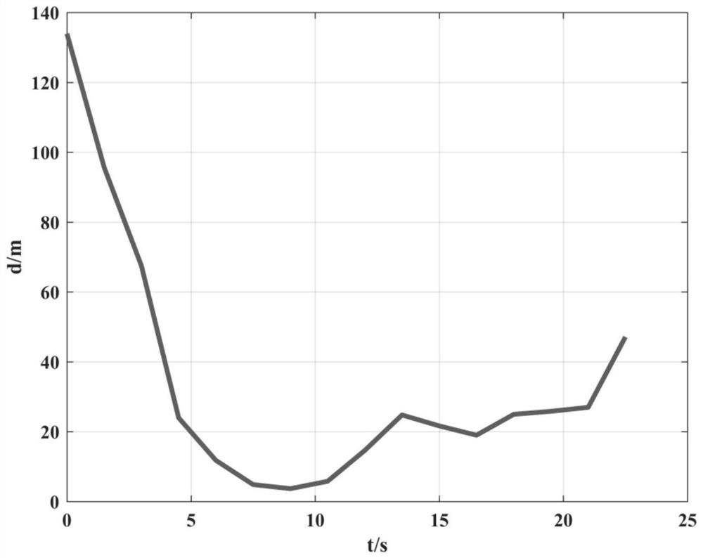 Online Optimization Method of Planetary Landing Trajectory Based on Inhomogeneous Expanding Ellipsoid