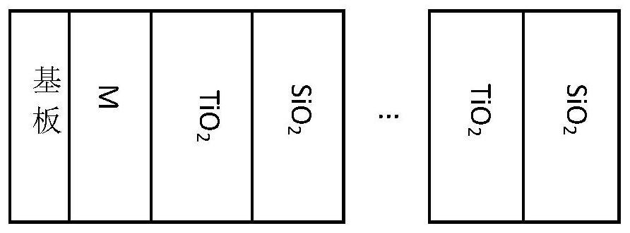 ZnS substrate-based multiband salt spray-resistant antireflection film and preparation method thereof