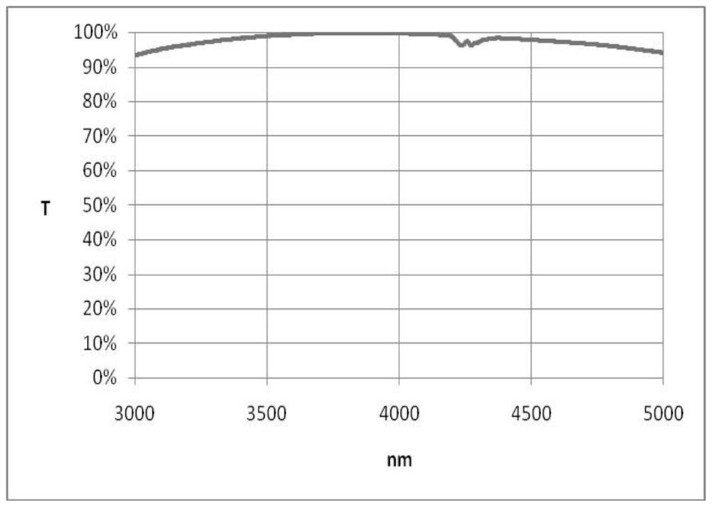 ZnS substrate-based multiband salt spray-resistant antireflection film and preparation method thereof