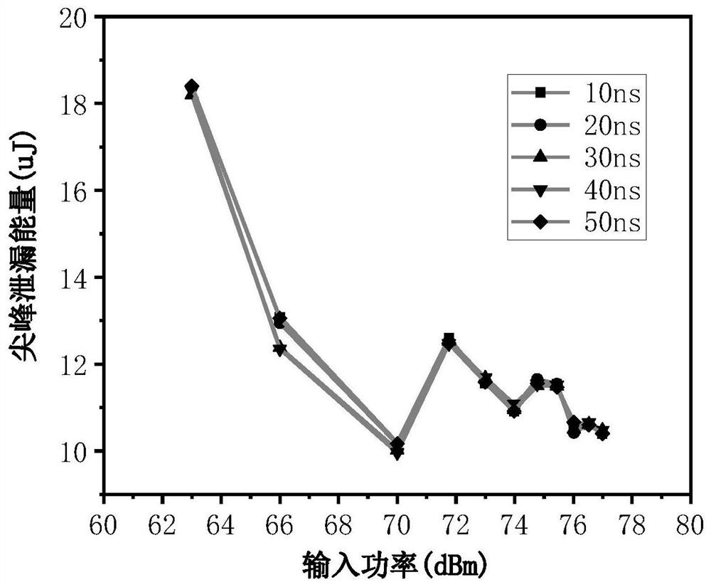 A time-domain and frequency-domain integrated microwave front-end high-power microwave protection device