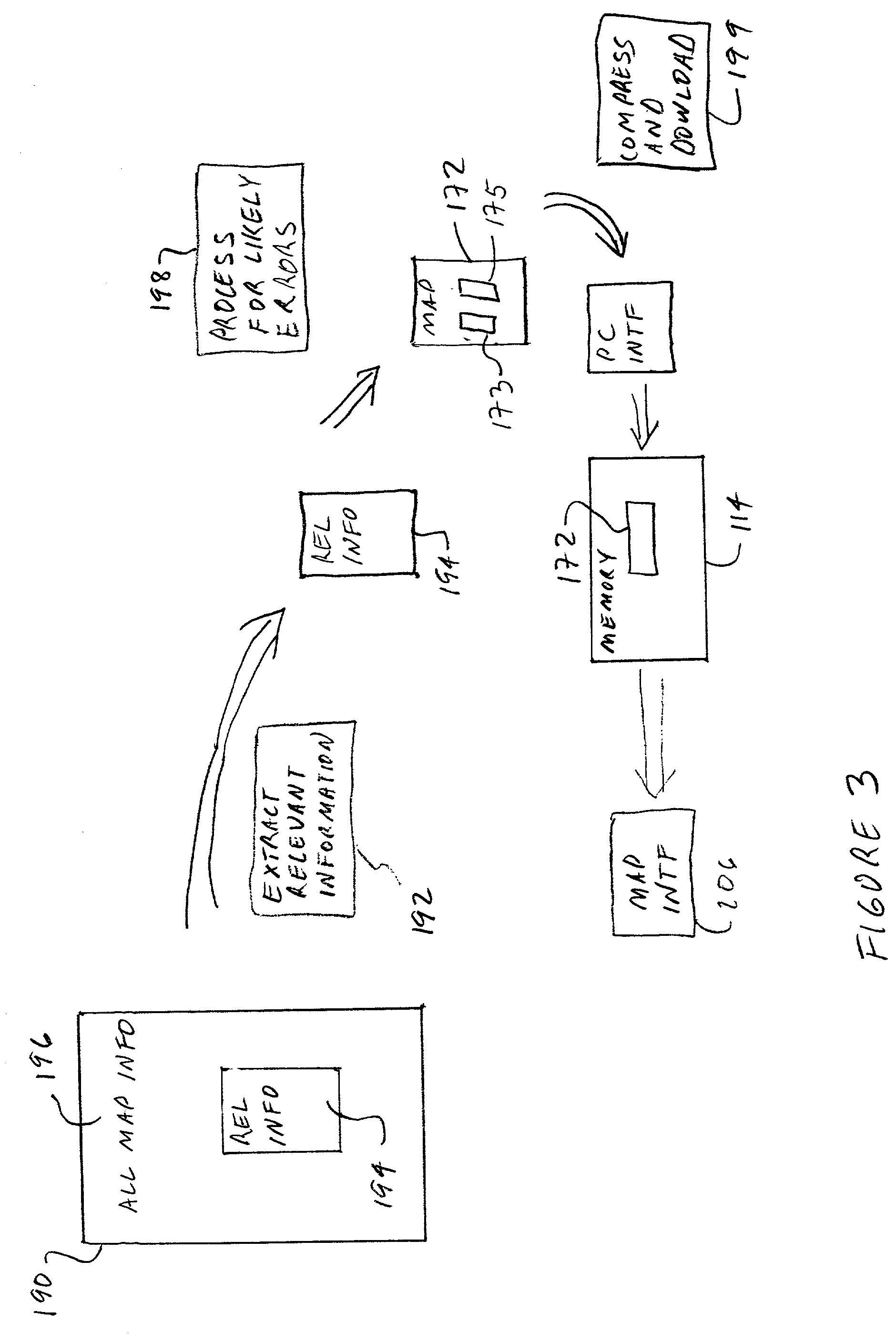 Apparatus and method for vehicle navigation