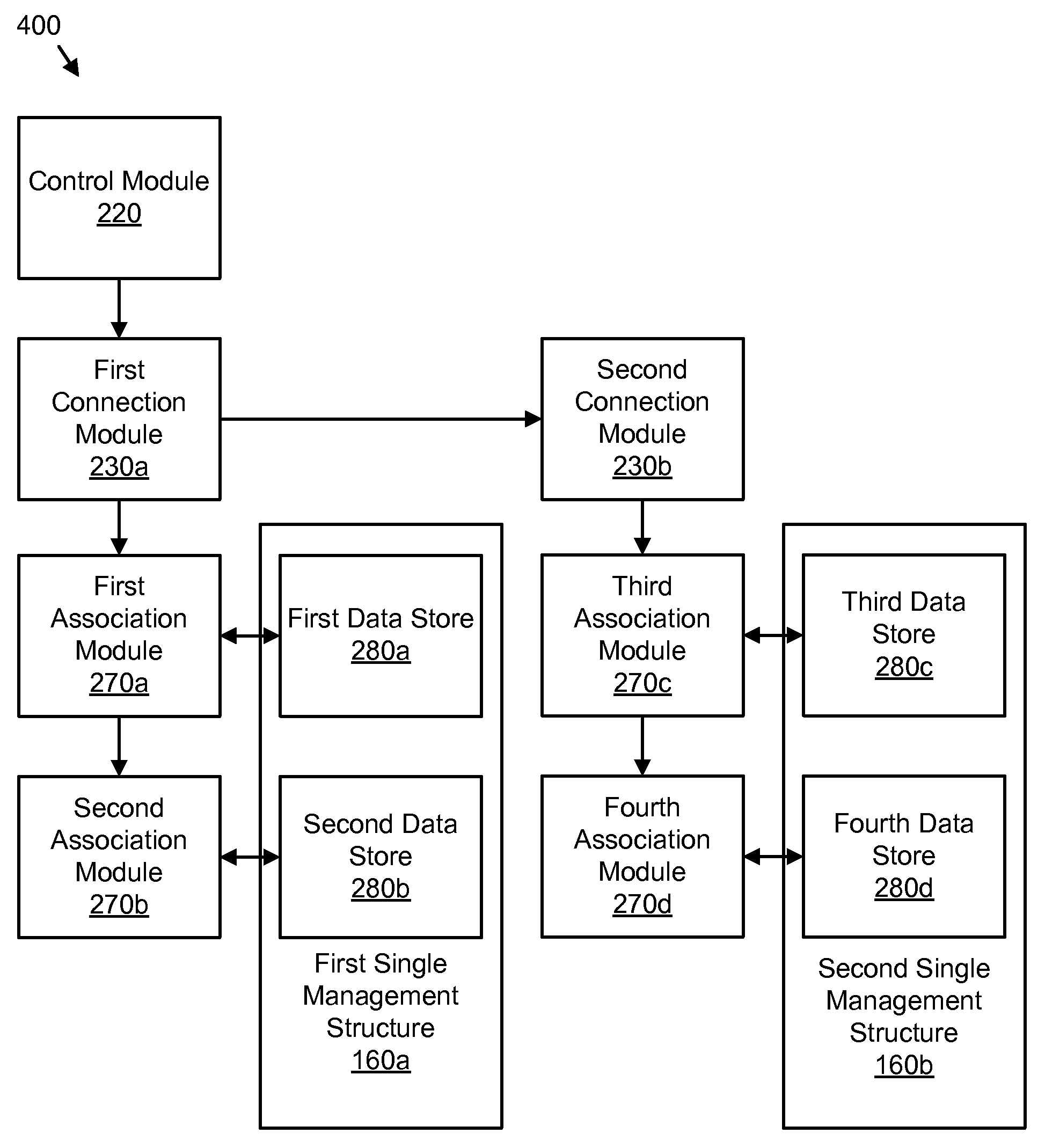 Apparatus and system for communicating with multiple data stores