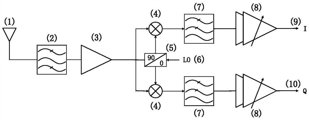 Signal processing method for calibrating direct current offset of single-frequency continuous wave Doppler radar