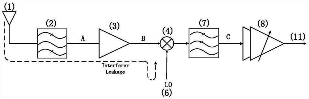 Signal processing method for calibrating direct current offset of single-frequency continuous wave Doppler radar