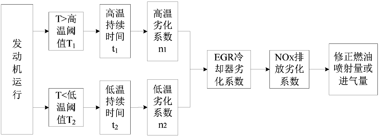 Method for judging deterioration of cooling efficiency of egr cooler and egr system